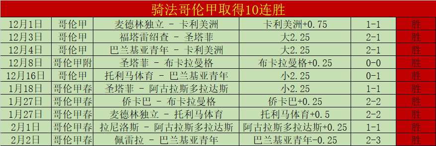 昨日四连胜,佳绩,布杜克诺斯,爱游戏,爱游戏官网,爱游戏体育,爱游戏网页版,爱游戏电脑版,爱游戏官方APP下载