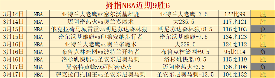 NBA,客场击败鹈,五连胜势头,爱游戏,爱游戏官网,爱游戏体育,爱游戏网页版,爱游戏电脑版,爱游戏官方APP下载