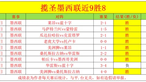 邵佳一成国足新帅热门，北青独家曝料