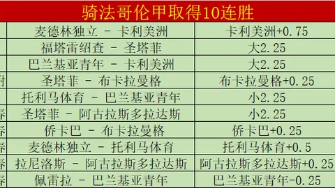 昨日四连胜佳绩，布杜克诺斯特强势对决红星，再创五胜四负新篇章！