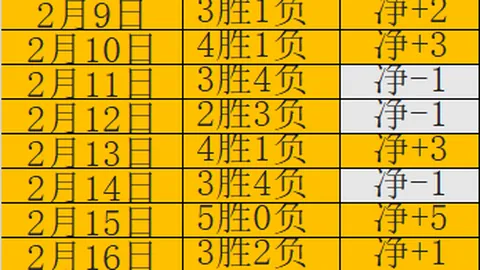 大乐透期号前瞻：专家质合分析，雷霆客场挑战活塞