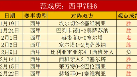 乌尔比希迫切欲加盟拜仁，亟待展现实力。