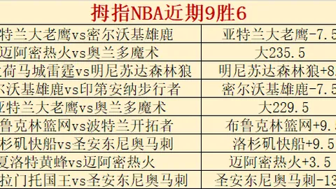 [NBA]客场击败鹈鹕，五连胜势头强劲